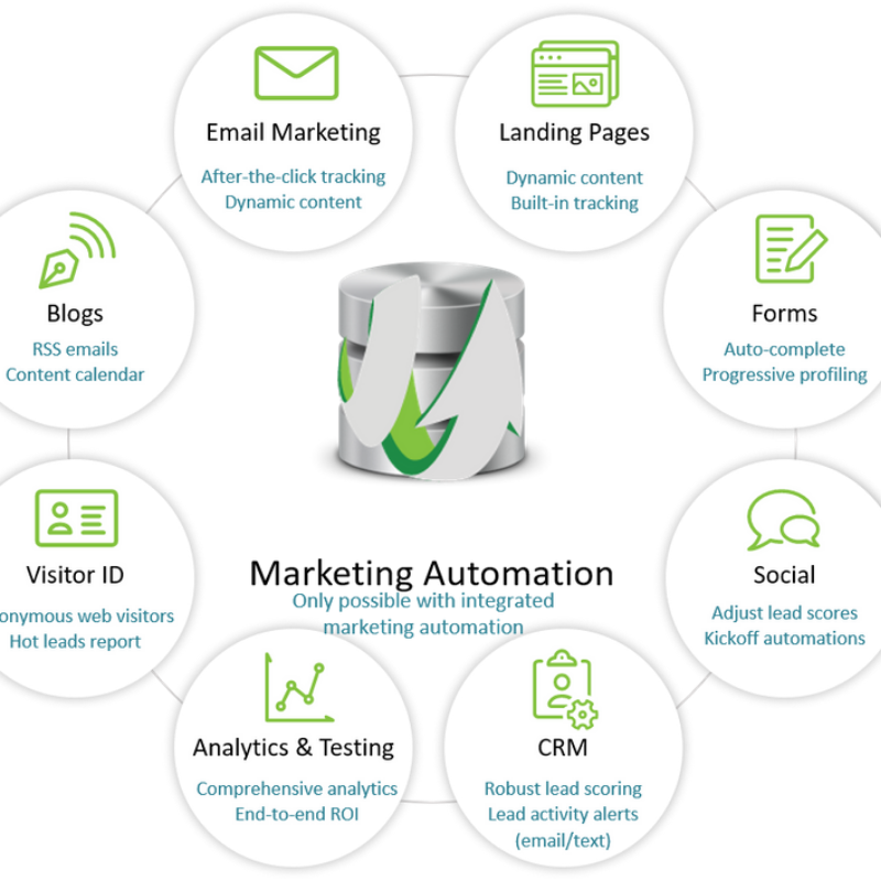 email automation